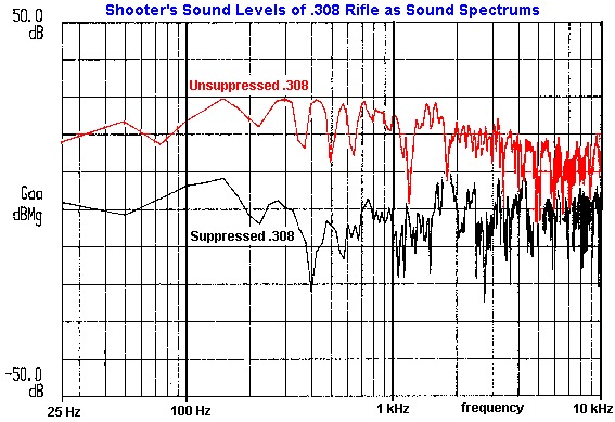 308spect.gif (15900 bytes)